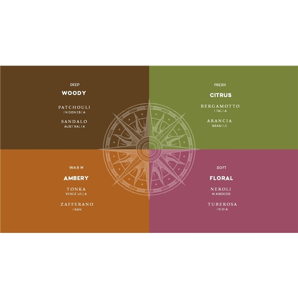 Accordi Di Profumo Trial Kit (Kuva 2 tuotteesta 3)