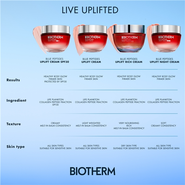 Blue Peptides Uplift Cream Night (Kuva 7 tuotteesta 7)