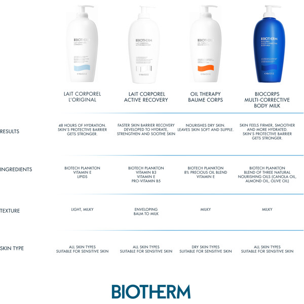 Biocorps Multi Corrective Body Milk (Kuva 8 tuotteesta 8)