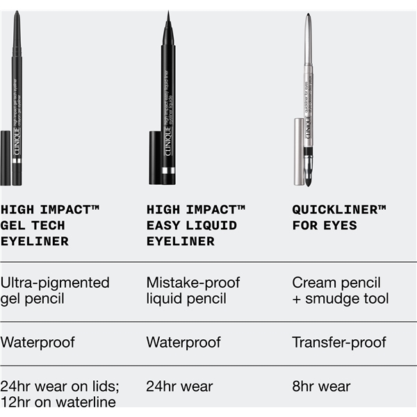 High Impact Gel Tech Eyeliner (Kuva 8 tuotteesta 9)