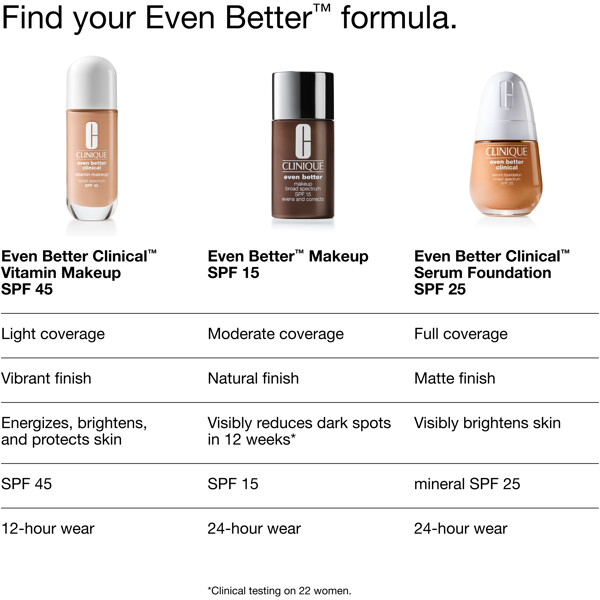 Even Better Clinical Vitamin Makeup (Kuva 10 tuotteesta 10)