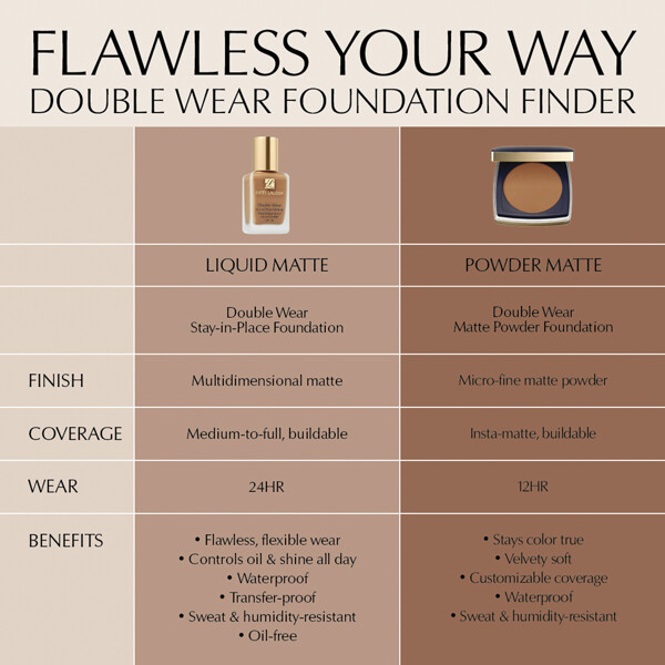 Double Wear Matte Powder Foundation (Kuva 8 tuotteesta 9)