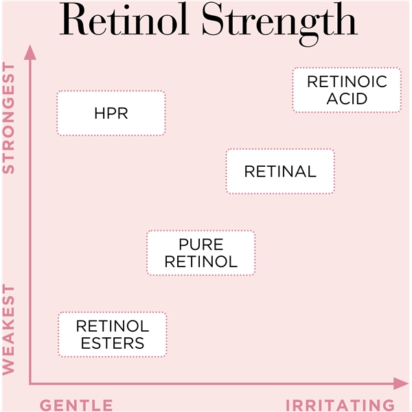 Retinol + HPR Ceramide Capsules Serum (Kuva 3 tuotteesta 6)