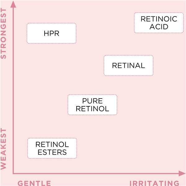 Retinol + HPR Ceramide Water Cream (Kuva 3 tuotteesta 5)