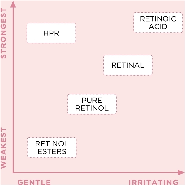 Retinol + HPR Ceramide Water Cream (Kuva 4 tuotteesta 6)
