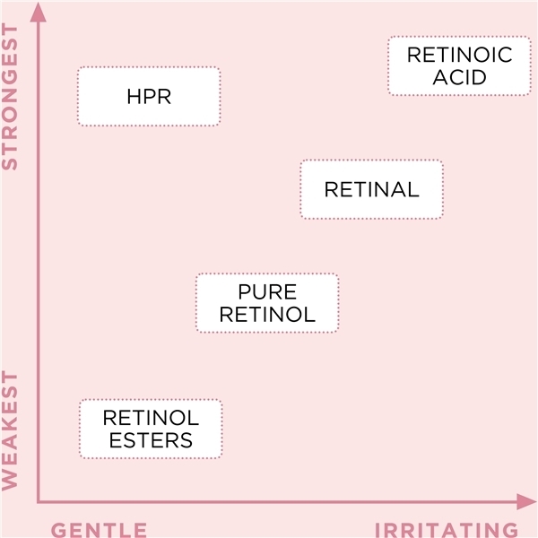 Retinol + HPR Ceramide Water Cream (Kuva 4 tuotteesta 5)