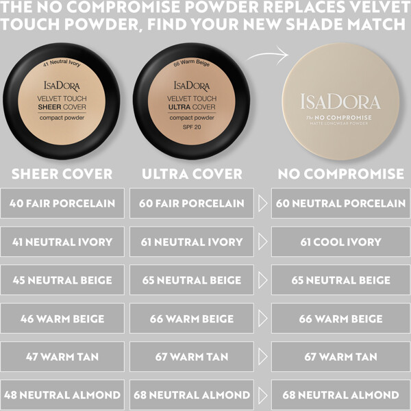 IsaDora The No Compromise Matte Powder (Kuva 8 tuotteesta 8)