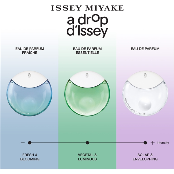 Issey Miyake A Drop Essentielle - Eau de parfum (Kuva 5 tuotteesta 9)