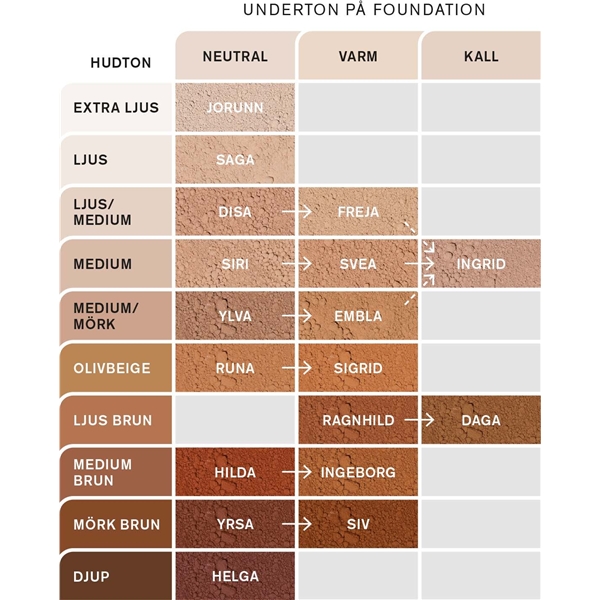 IDUN Nordic Veil Mineral Foundation (Kuva 3 tuotteesta 3)