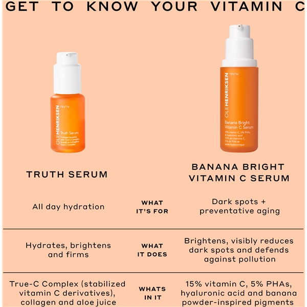 Truth Banana Bright Vitamin C Serum (Kuva 8 tuotteesta 9)