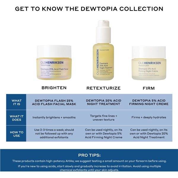 Transform Dewtopia 20% Acid Night Treatment (Kuva 7 tuotteesta 10)