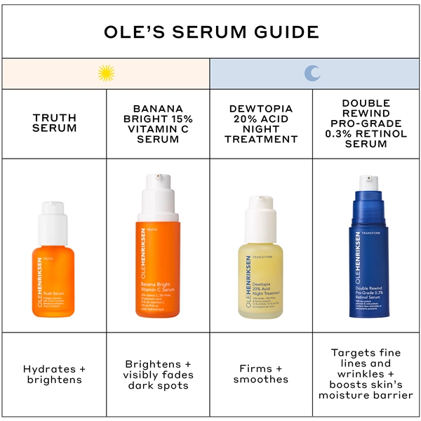 Transform Double Rewind 0,3% Retinol Serum (Kuva 8 tuotteesta 8)