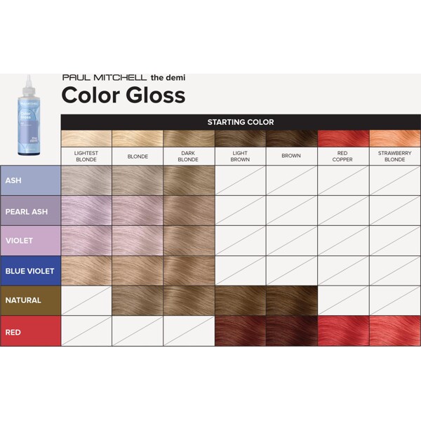 The Demi Color Gloss (Kuva 2 tuotteesta 3)