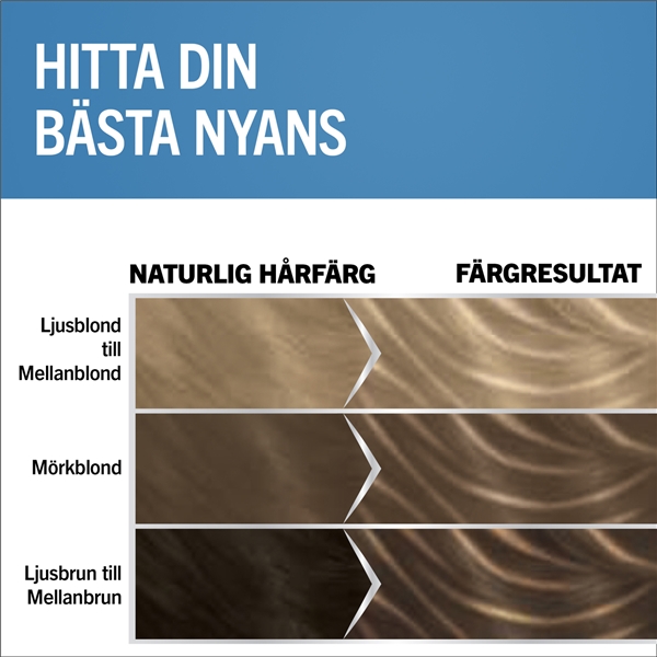 Schwarzkopf Blonde Highlights (Kuva 2 tuotteesta 2)