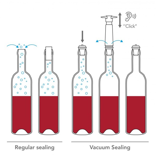 Vacuum Wine Stoppers 2 kpl pakkaus (Kuva 5 tuotteesta 6)